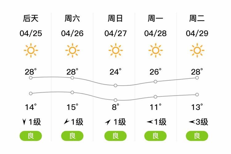 山西省吕梁市临县昨日无新增重症/吕梁临县最新天气情况