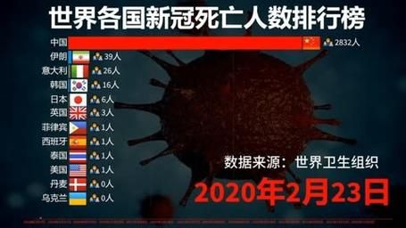 【全球增26例死亡病例,全球死于新冠疫情的人数】
