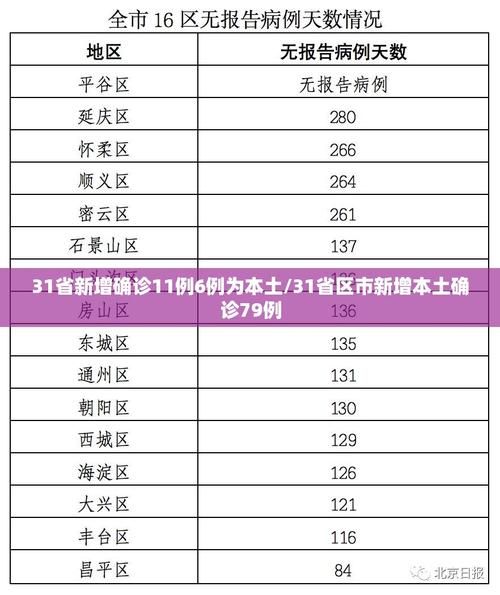  今日疫情31省市新增情况:今天最新的情况