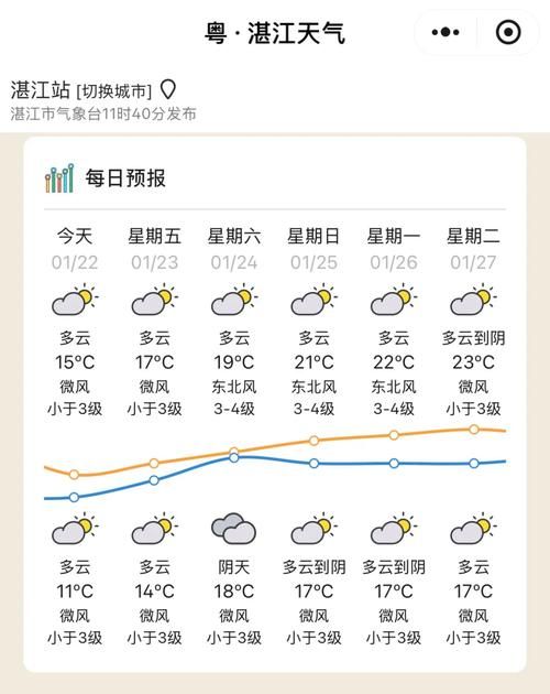 江海区新增疫情关注/江海区最新天气信息