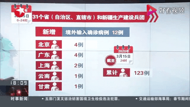 泰兴市新增12例境外输入，从涉10省抵彭泽县(泰兴最新动态更新)