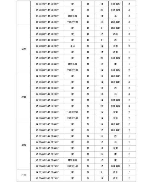  疫情分布图最新平凉:平凉市最新天气情况