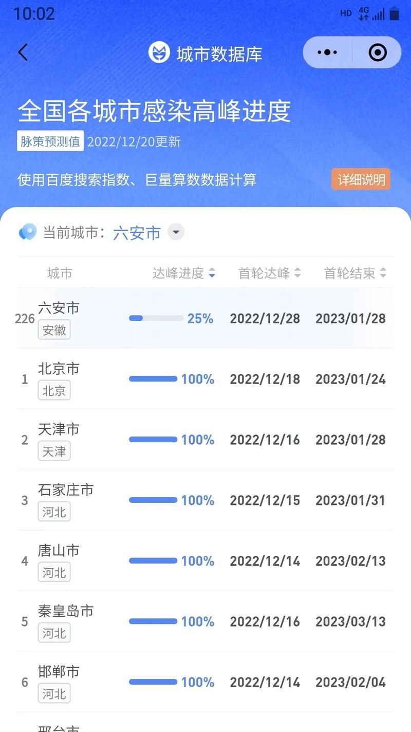 31省区市疫情高峰感染高峰进度查询(疫情高峰持续时间)