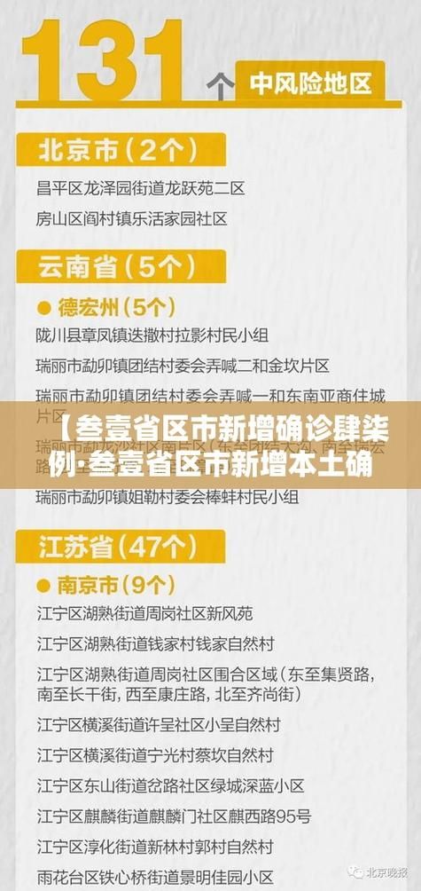 今日疫情31省新增情况(今日灾情最新消息)