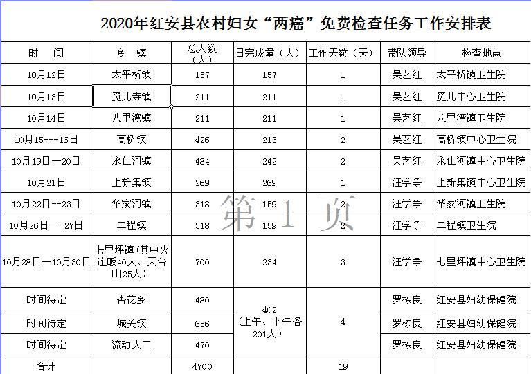 红安县新增疫情最新/红安好消息