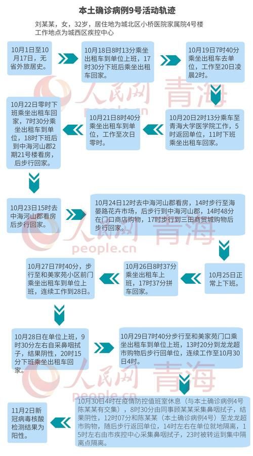 西区通报6例死亡病例详情/西区属于哪个城市