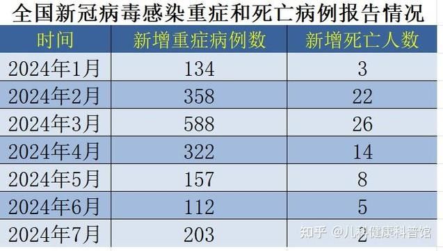 31省份今冬新增2例重症/31省新增71 193