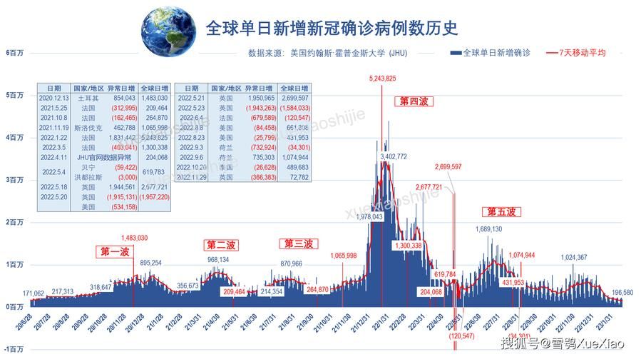 全球新增确诊21例均为境外输入_全球日增确诊超36万例