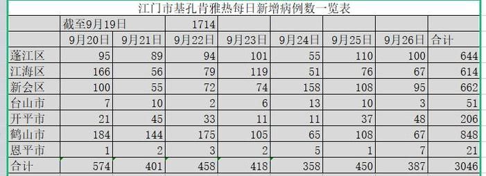 为何新增疫情广东阳江/阳江病例