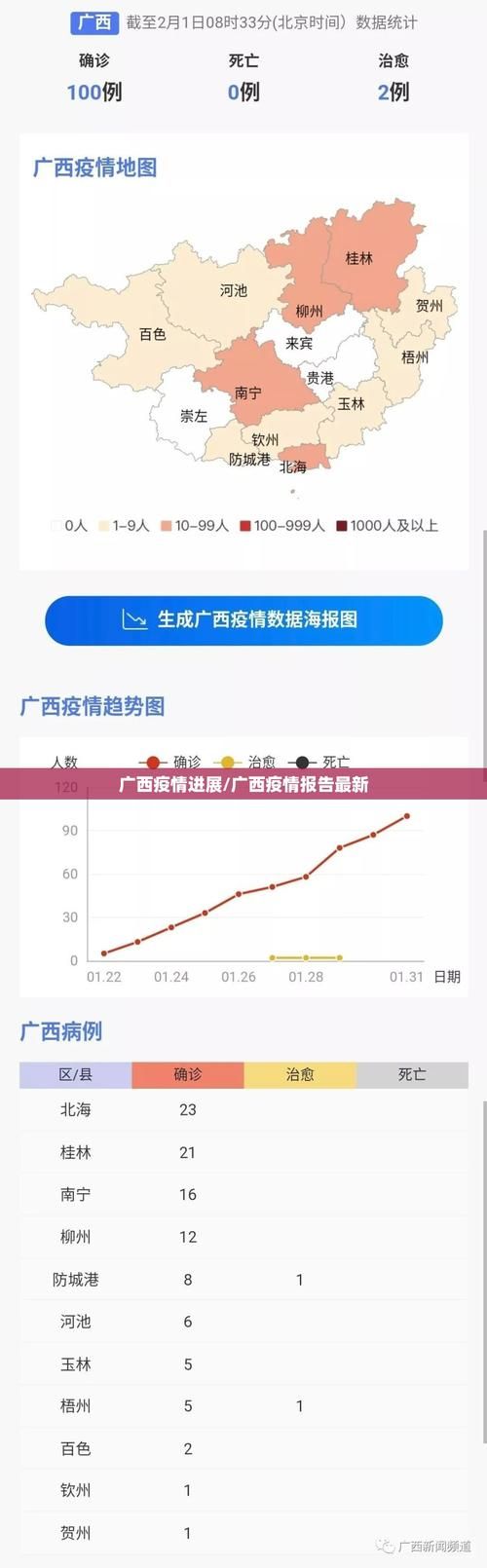  31省份今日新增15例阳性感染者:31省新增59例本土确诊