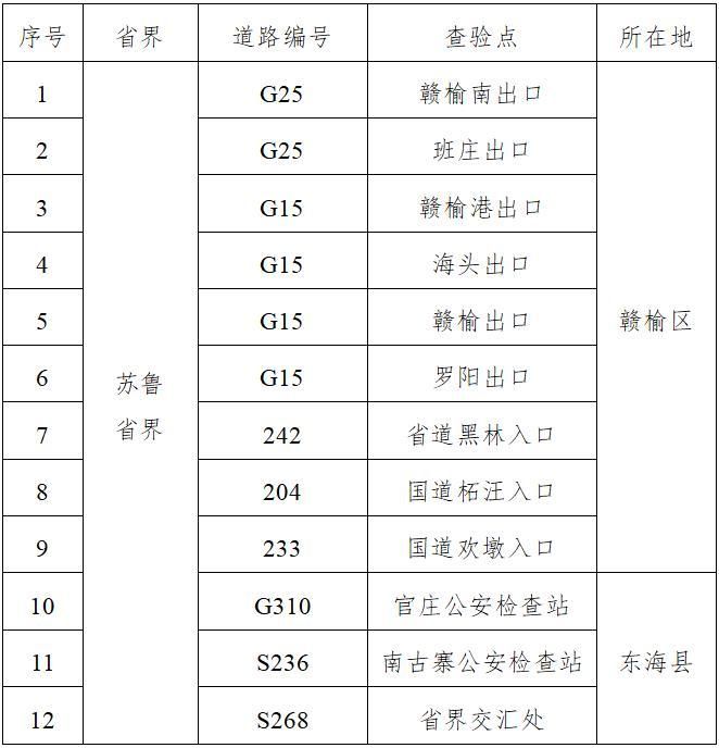 江苏连云港为何新增疫情/连云港为什么