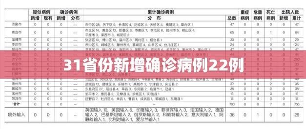 多地新增阳性感染者15例/31省区市新增确诊25例 本土15例