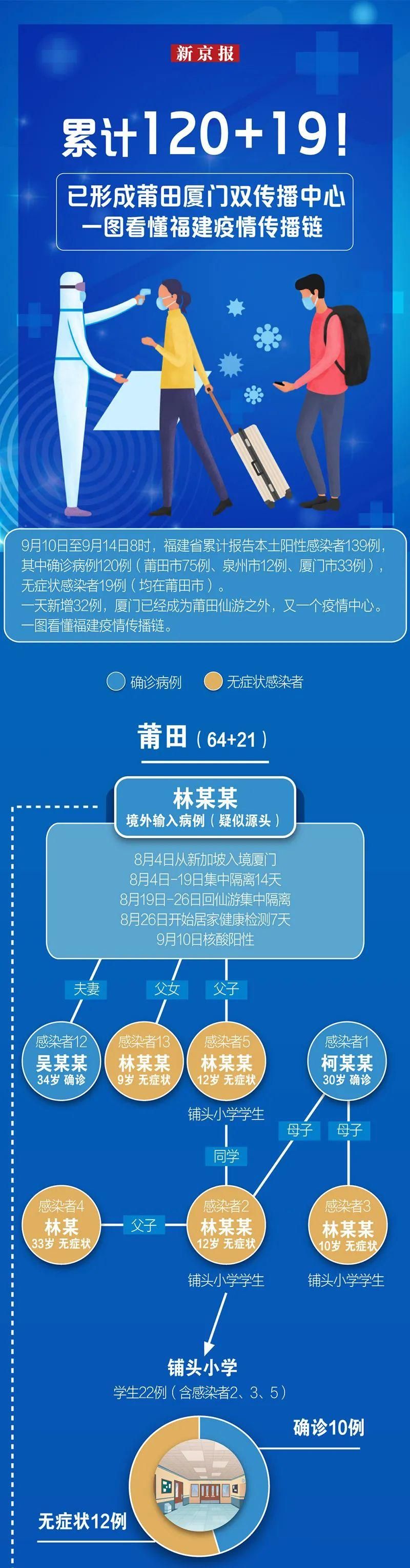 【鼎城区累计报告核酸阳性27例_鼎城要闻】