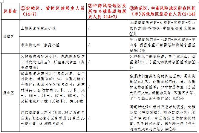 查找最新疫情象山区/象山区政府网
