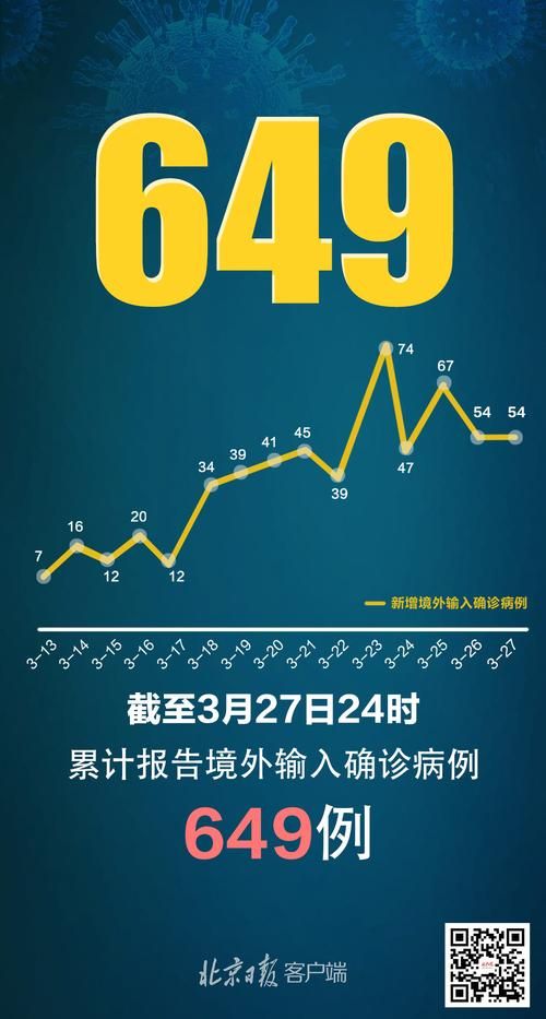 31个省份新增12例均为境外输入/31省新增44例本土