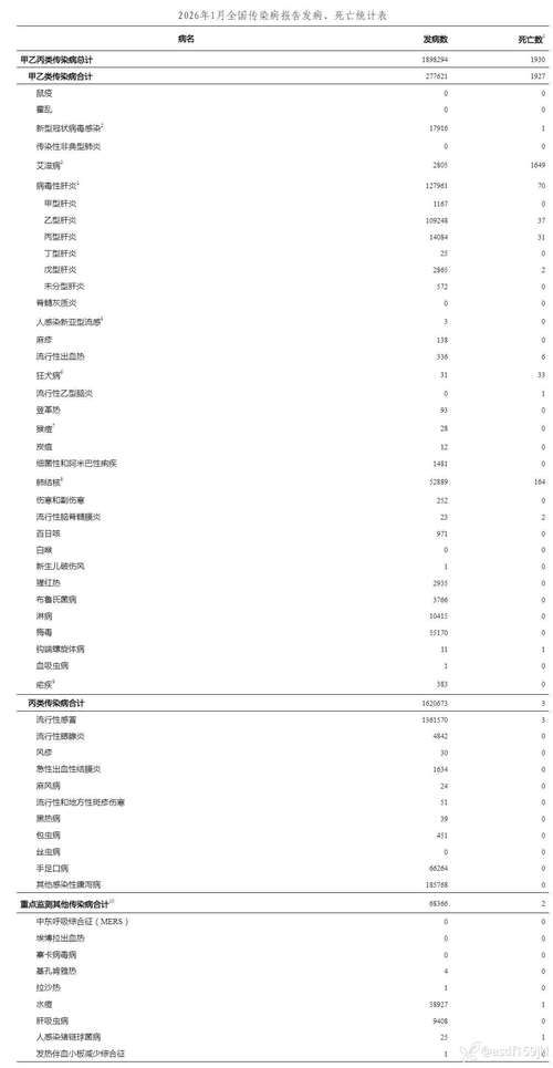 全国今日新增10例重症/全国重症会议2026一览