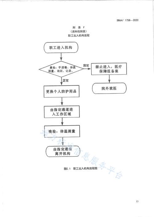 疫情数据凤岗镇疫情防控最新文件:疫情防控网格化管理示意流程图