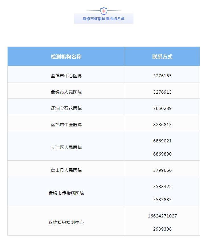【盘锦本土确诊已爆发3地,盘锦本土确诊已爆发3地病例】
