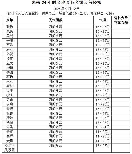 【最新疫情河北沧州献县,河北沧州献县近一个月天气】