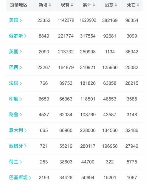 全球疫情高峰感染高峰进度查询_全球疫情数据实时更新