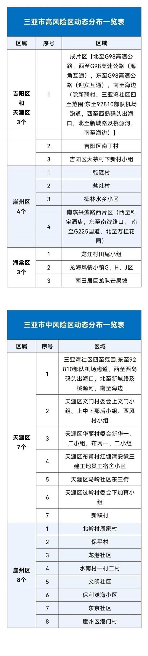 疫情防控中风险地区!新兴区(疫情防控风险类别如何划分出来)