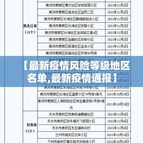 甘肃陇南徽县算是疫情风险地区吗(甘肃陇南徽县最新新闻2026)