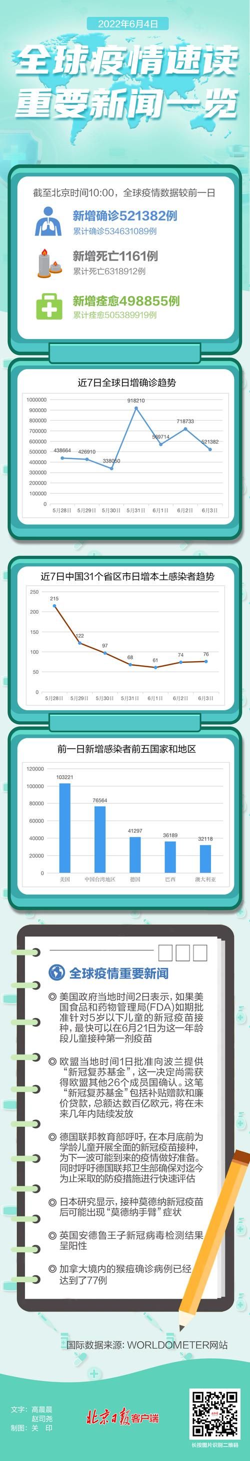 12月30日疫情全球新增情况/2020全球疫情爆发