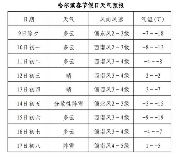 最新疫情情况通报黑龙江鸡西滴道区/黑龙江鸡西滴道区天气预报