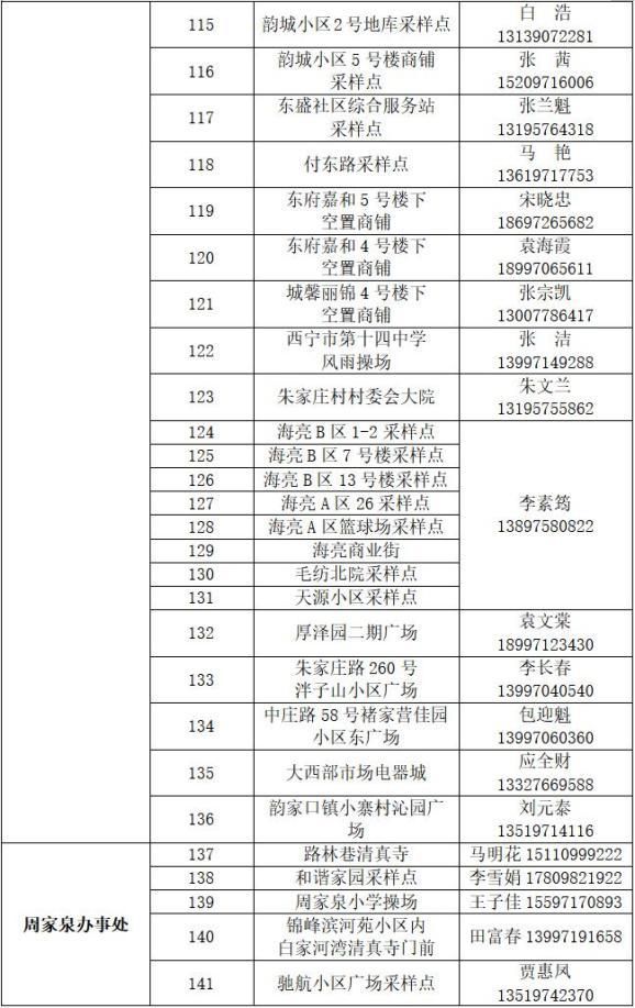 城东区疫情还在新增吗今天/今天疫情情况