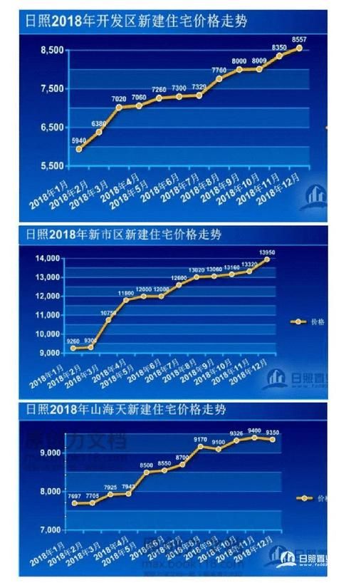 日照经济技术开发区今日本土确诊疫情数据(日照经济技术开发区保税区发展局)
