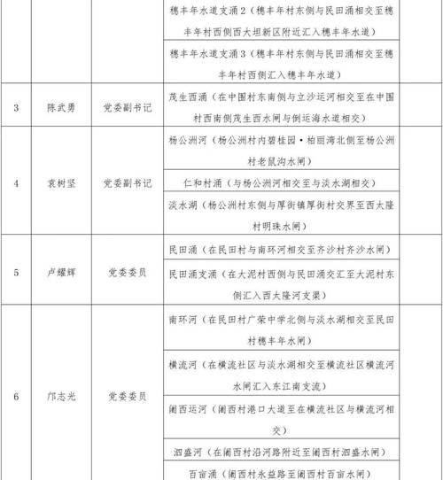 发现1名密接者!沙田镇/沙田镇领导成员更新