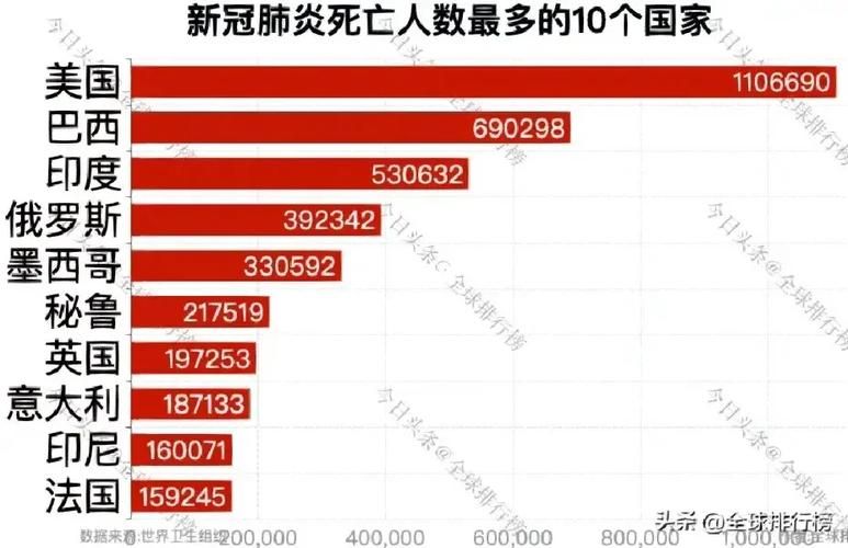 全球新增29例确诊其中本土9例/全球实验室确诊新冠死亡病例数