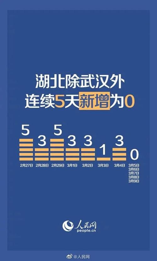 2地疫情存反弹风险/湖北三地发布疫情提醒