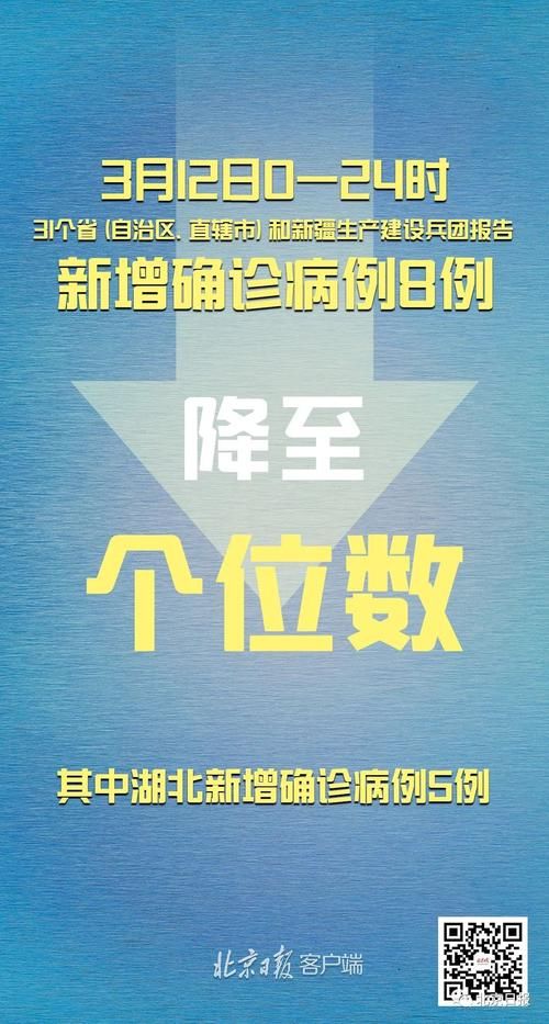 31省市新增10例均为境外输入(31省区市新增48例本土确诊病例)