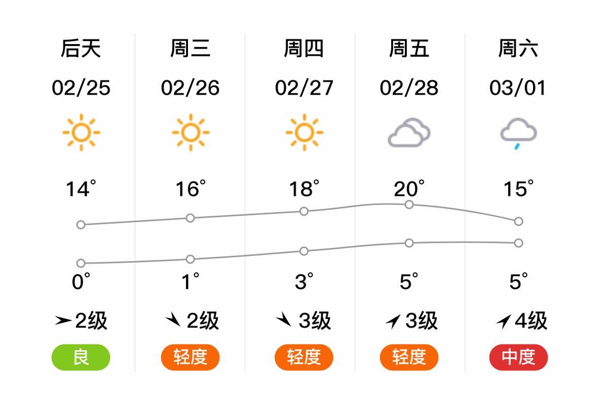 昨日河北邯郸肥乡区疫情最新_河北邯郸肥乡最近天气情况
