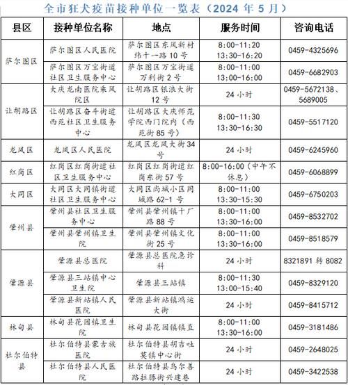 未央区疫情怎么查风险地区:未央区狂犬疫苗接种点