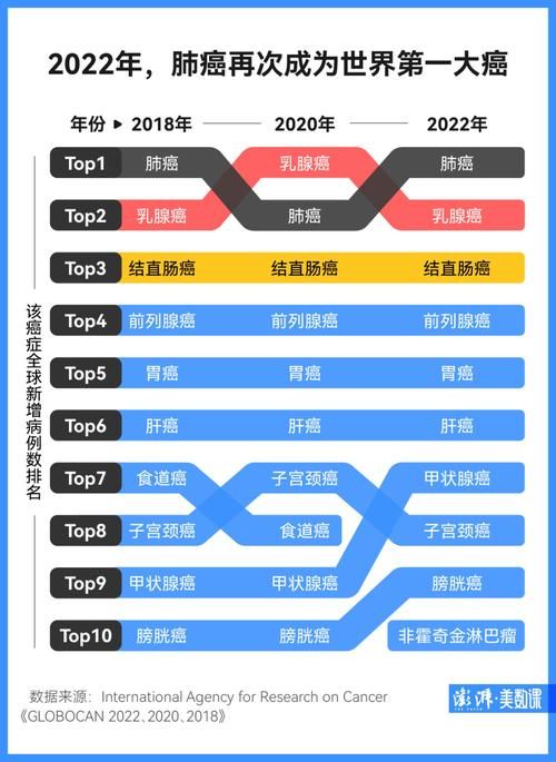 全球增17例重症/全球只有400例的罕见癌症