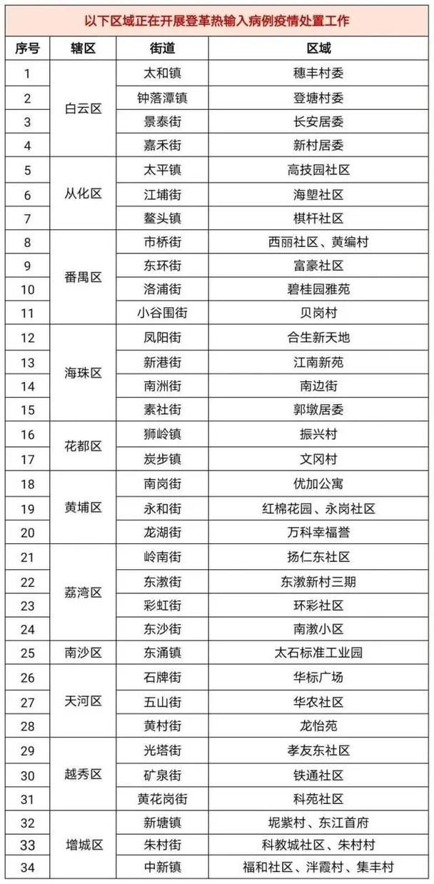 疫情分布图最新广东省广州市越秀区(2026广州市疫情最新消息)