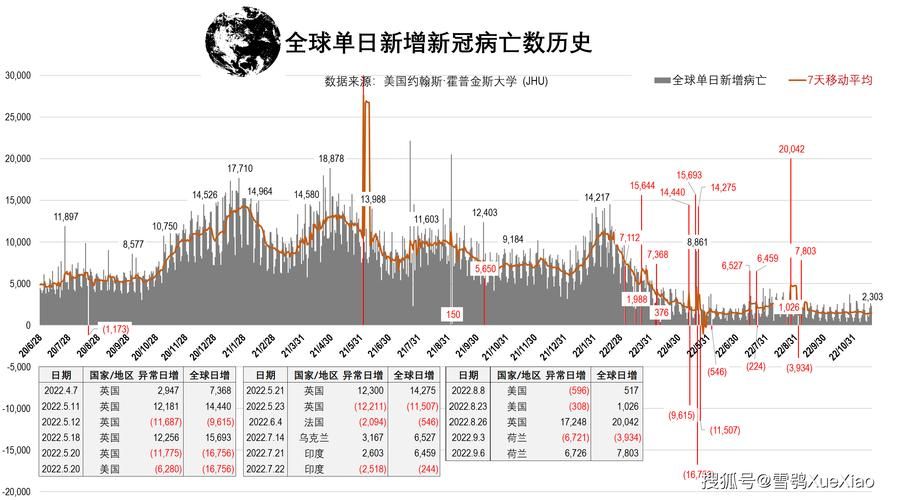 【全球新增5例重症涉19省市,全球新冠达6亿例】