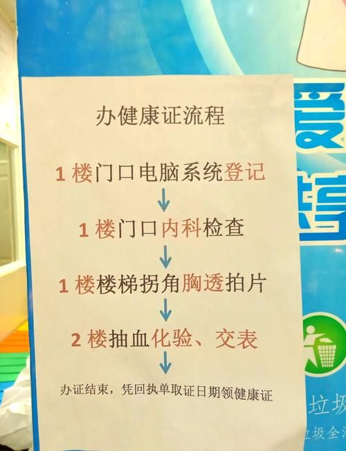 安宁区中高风险地区疫情/安宁区健康证办理地点