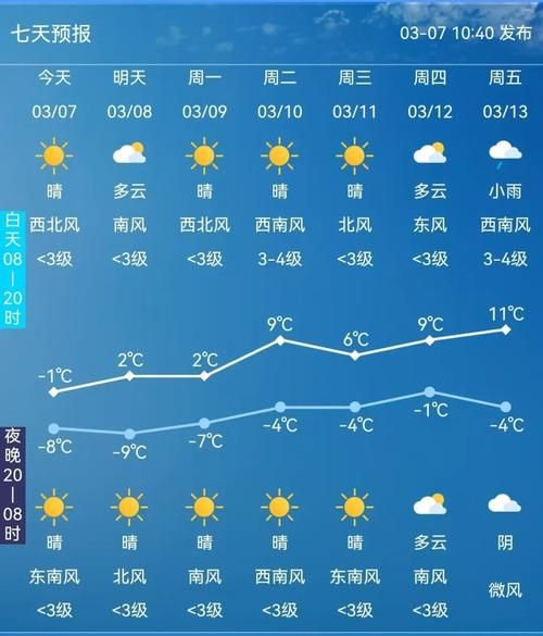 二道区6月17日新增感染趋势回落(二道区当前天气)