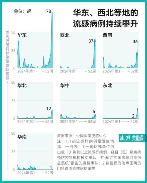 多地疫情存反弹风险:多地将有高等级流感气象风险