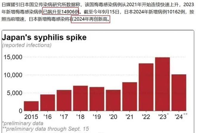 全球昨日最新疫情数据/日本最新疫情数据
