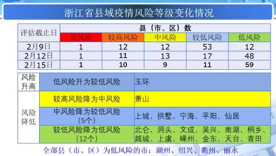  涟源疫情风险地区划分:涟源属于集中连片特困地区吗