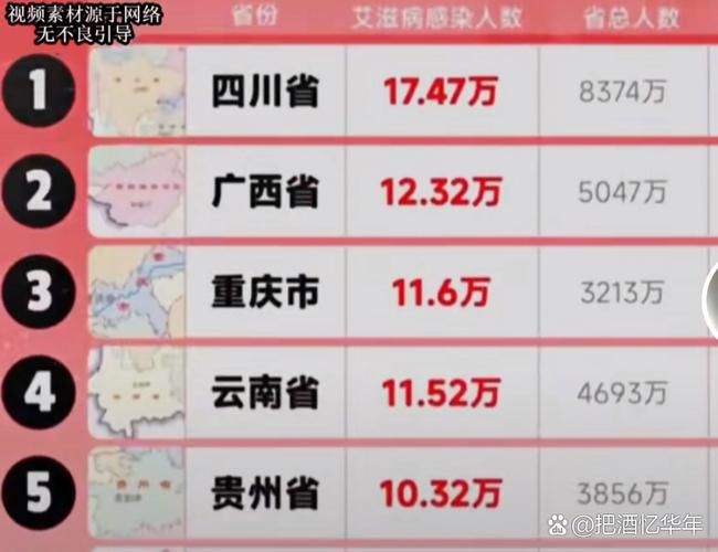 全球新增1例均为境外输入/全球新增艾滋病感染者