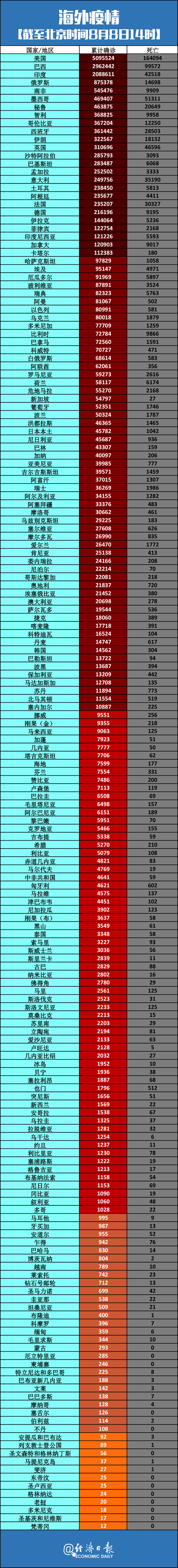 5地近5天最新疫情数据(2025山东最新疫情今天新增)