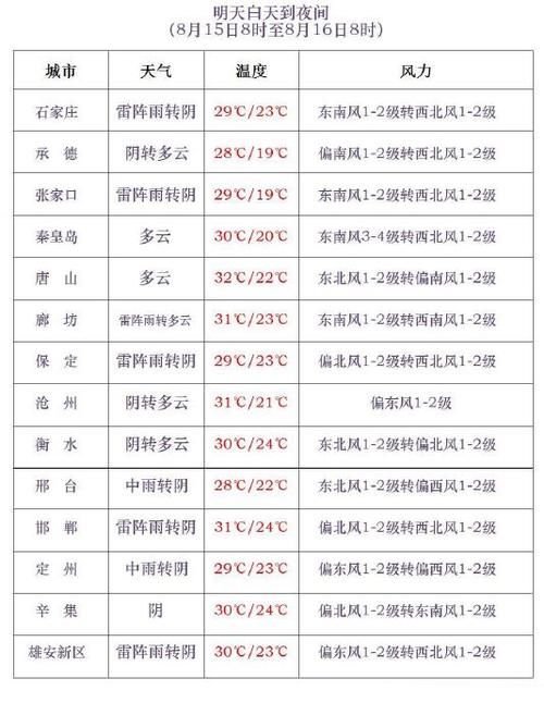 河北衡水武强县今日死亡病例活动轨迹/河北省衡水武强县天气预报实时今天