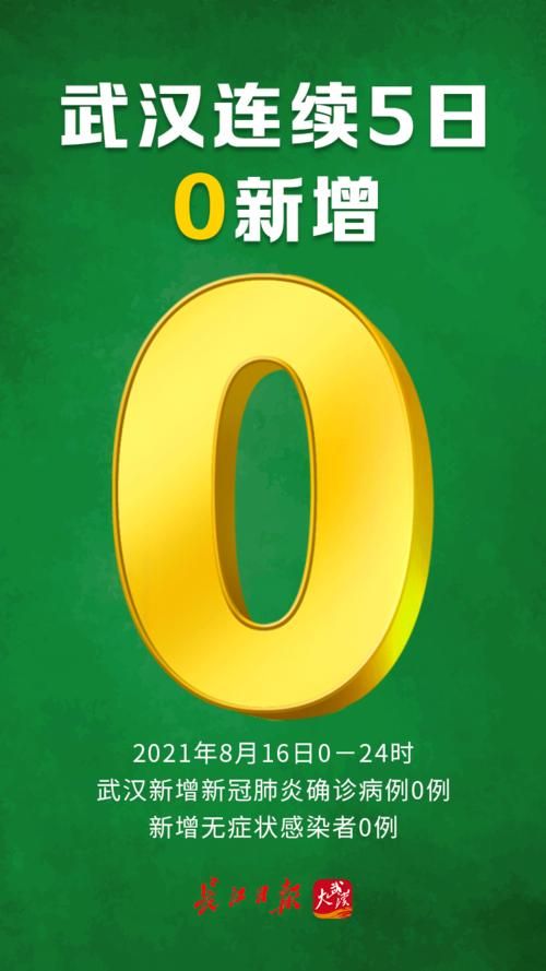 【湖北省武汉市武昌区疫情还在新增吗今天_湖北省武汉市武昌区疫情还在新增吗今天】