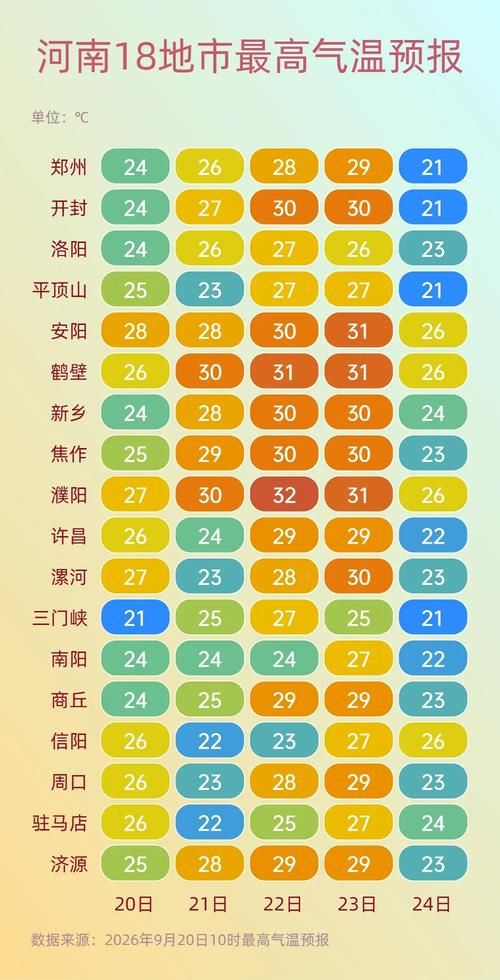河南洛阳西工区几个地区有疫情发生:河南洛阳西工区天气预报