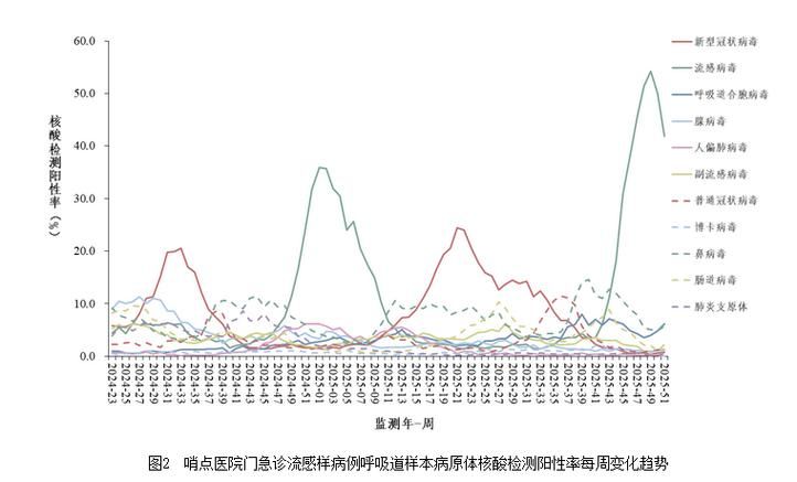 【多地新增1例核酸阳性涉25省_多地疾控提醒流感病毒阳性】